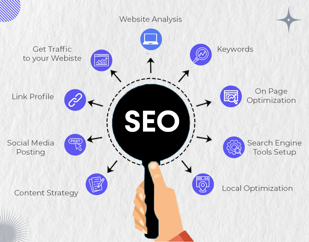 SEO service provider in Delhi